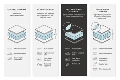 Sophie 5-Piece Sectional - Image 5