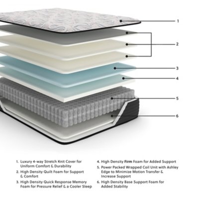 Elite Springs Firm Twin Mattress - Image 3