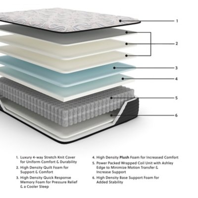 Elite Springs Plush Queen Mattress - Image 3