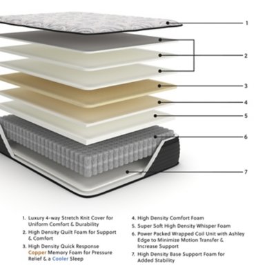 Elite Springs ET Queen Mattress - Image 3