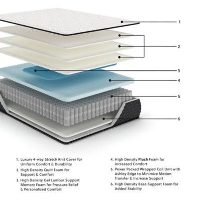 Limited Edition Plush Twin XL Mattress - Image 3