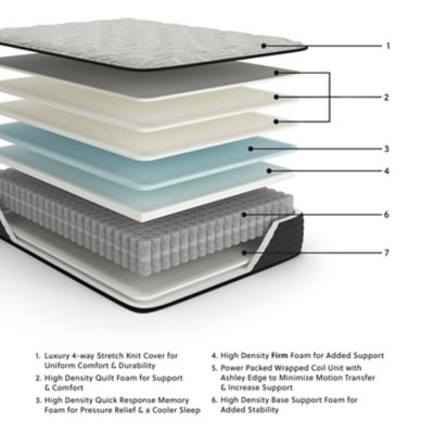 Palisades Firm Twin Mattress - Image 3