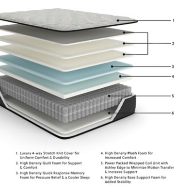 Palisades Plush Twin Mattress - Image 3