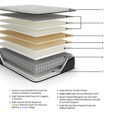 Palisades ET Full Mattress - Image 3