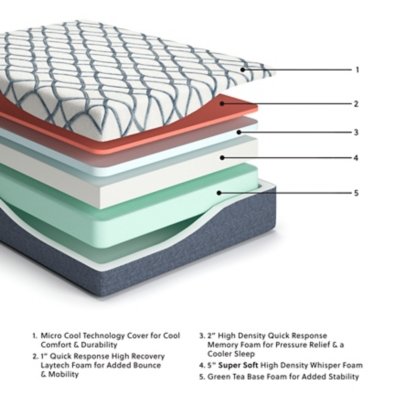 14 Inch Chime Elite 2.0 Queen Mattress - Image 3