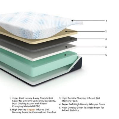 Millennium Luxury Gel Memory Foam Twin XL Mattress - Image 3