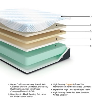 Millennium Luxury Gel Latex and Memory Foam Queen Mattress - Image 3