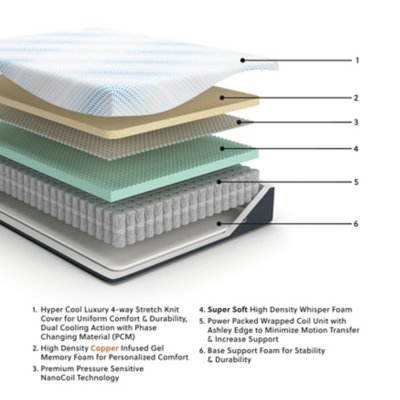 Millennium Cushion Firm Gel Memory Foam Hybrid Twin XL Mattress - Image 3