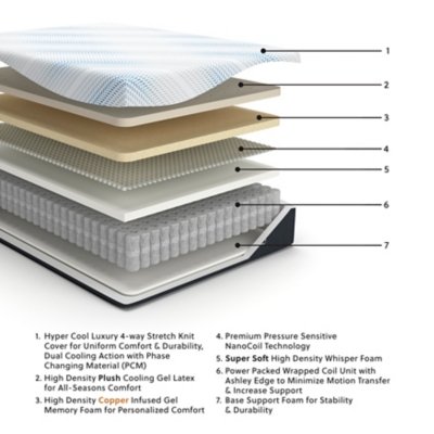 Millennium Luxury Plush Gel Latex Hybrid Twin XL Mattress - Image 3