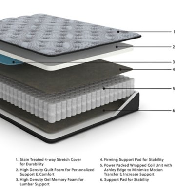 Comfort Plus Twin Mattress - Image 3