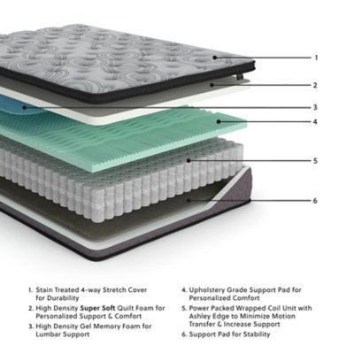 Augusta2 Full Mattress - Image 3