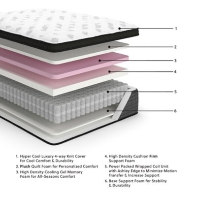 Ultra Luxury ET with Memory Foam California King Mattress - Image 3