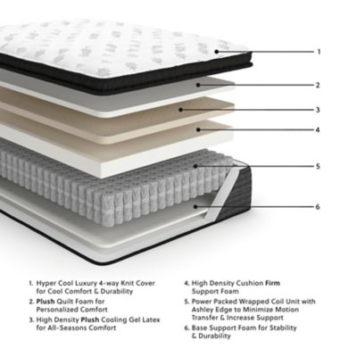 Ultra Luxury PT with Latex Queen Mattress - Image 3