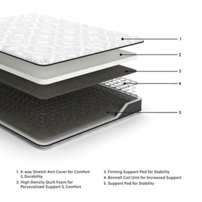 8 Inch Bonnell Hybrid California King Mattress - Image 3