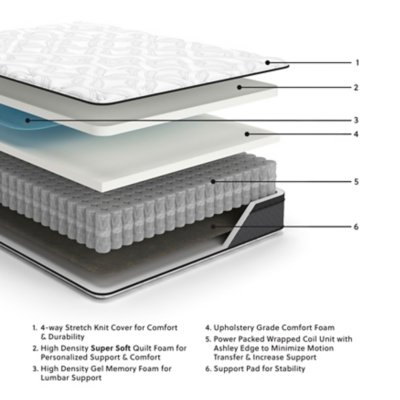12 Inch Pocketed Hybrid Twin Mattress - Image 3
