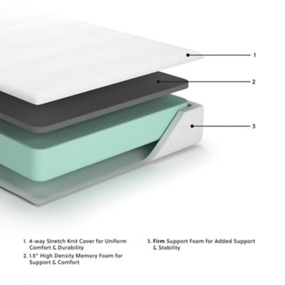10 Inch Chime Memory Foam California King Mattress in a Box - Image 3