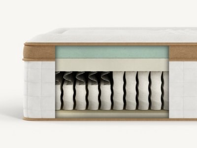Cloverlane Hybrid Medium Twin Mattress - Image 7
