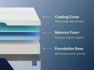 Nectar Classic Memory Foam 5.1 Twin Mattress - Image 5