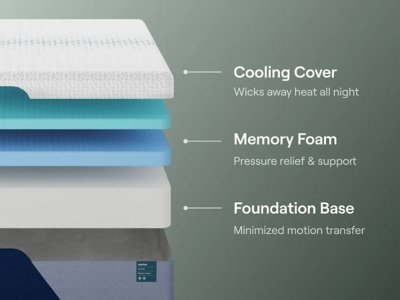 Nectar Premier Memory Foam 5.1 Twin Mattress - Image 5