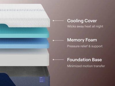 Nectar Luxe Memory Foam 5.1 Twin Mattress - Image 5