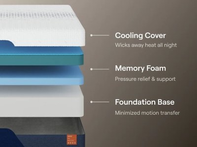 Nectar Ultra Memory Foam 5.1 Twin Mattress - Image 5