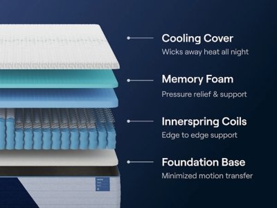 Nectar Classic Hybrid 5.1 Twin XL Mattress - Image 5
