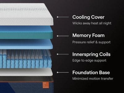Nectar Ultra Hybrid 5.1 Twin Mattress - Image 5