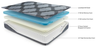 12 Inch Ashley Hybrid King Mattress - Image 4