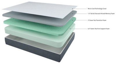 10 Inch Chime Elite King Memory Foam Mattress in a box - Image 6