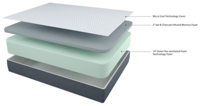12 Inch Chime Elite King Memory Foam Mattress in a box - Image 7