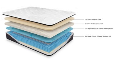 Anniversary Edition Plush Twin Mattress - Image 3