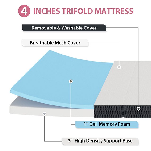 Hollyhock 4" Full Tri-Fold Memory Foam Topper - Image 6