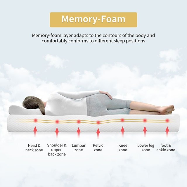 Artemisia 8" Memory Foam Mattress - Image 4