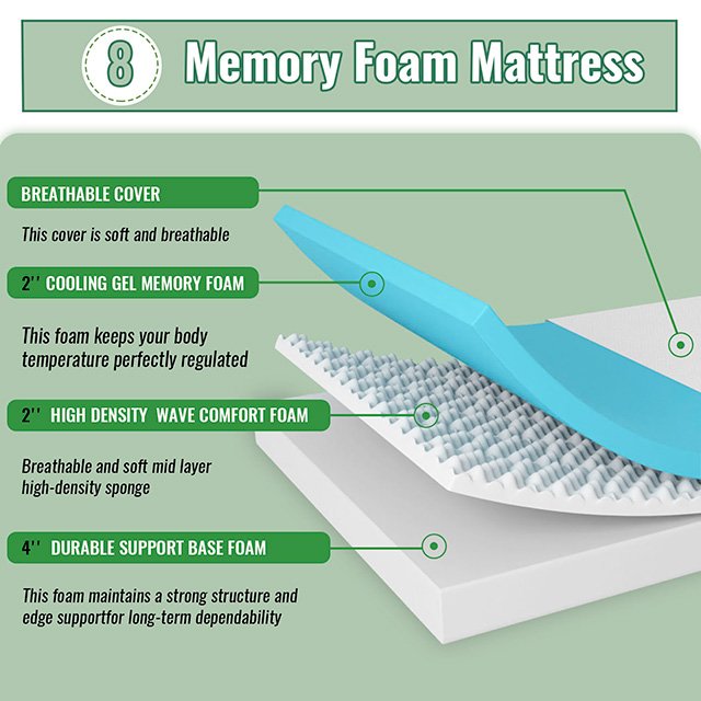 Coreopsis 8" Full Memory Foam Wave Comfort - Image 4