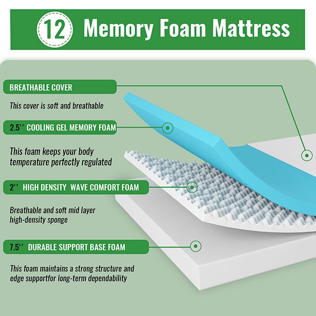 Coreopsis 12" Twin Memory Foam Wave Comfort - Image 5
