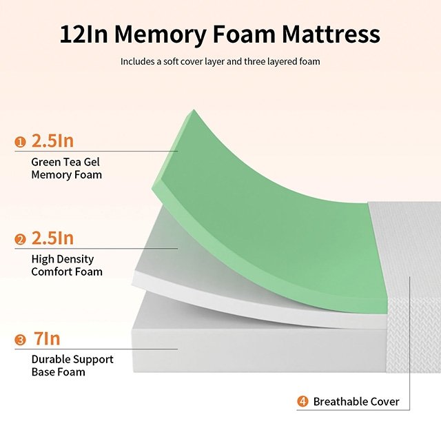 Forsythia 12" E.King Green Tea Gel Memory Foam - Image 3