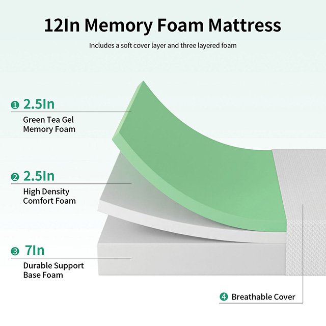 Forsythia Mattress - Image 4