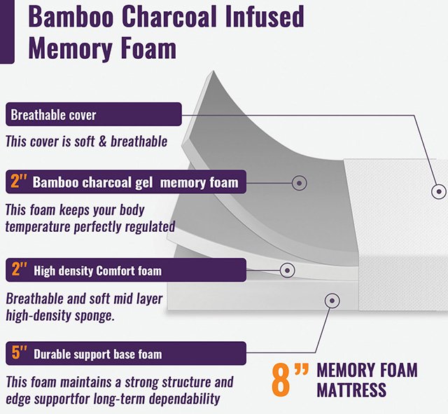 Nasturtium 8" Full Bamboo Charcoal Infused Memory Foam - Image 6